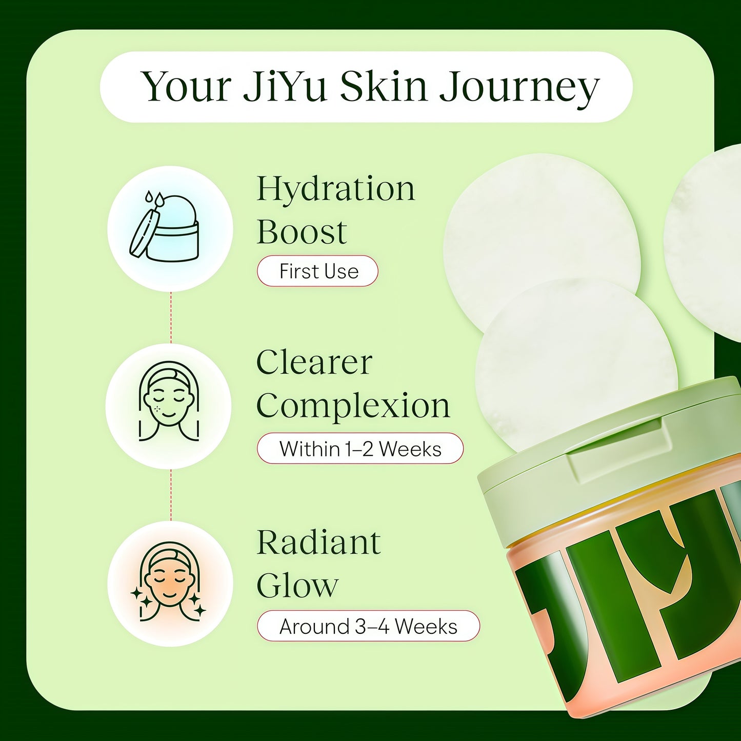 JIYU Toner Pads - Korean Skincare for Dark Spots, Wrinkles & Dull Skin - Hydrating Facial Treatment with Snail Mucin, Niacinamide, Peptides & Centella - 100 Count